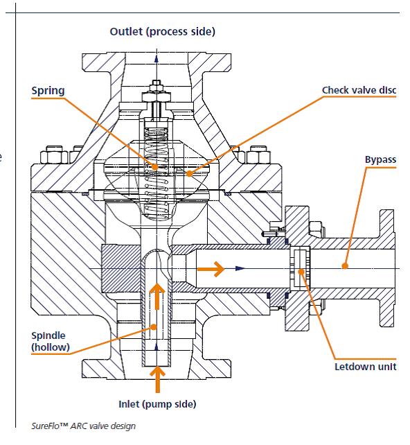 E8915d7f56300035ed1e83850b918e59