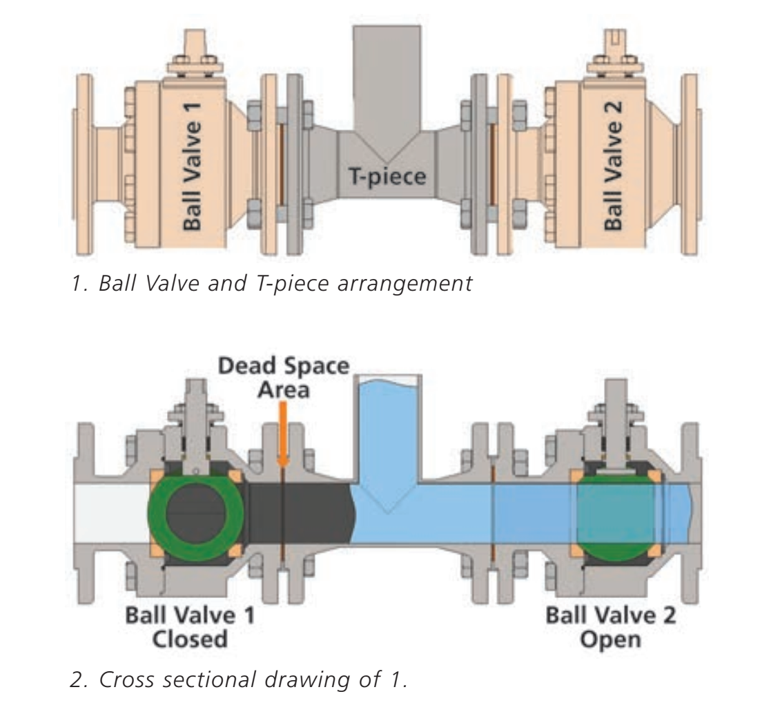 Diverter Valve Alternative To Traditional Ball Valve Arrangement