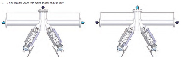 R-Type Diverter Valve