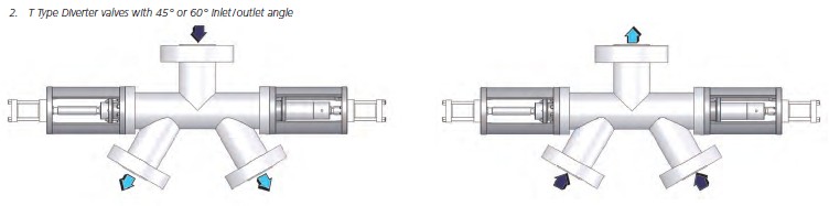 T-Type Diverter Valve