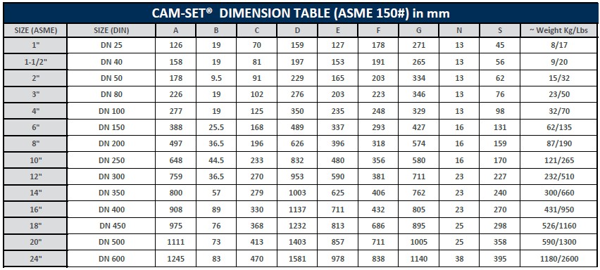 Standard Cam-Set Dimension Table